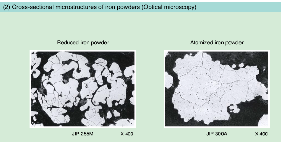 مقایسه شکل ذرات پودر آهن با میکروسکوپ OM