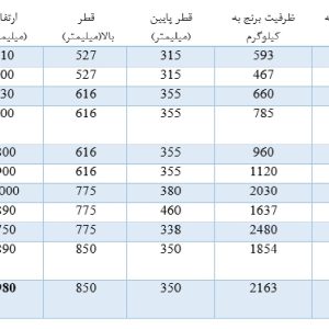 جدول مشخصات بوته لوچه دار