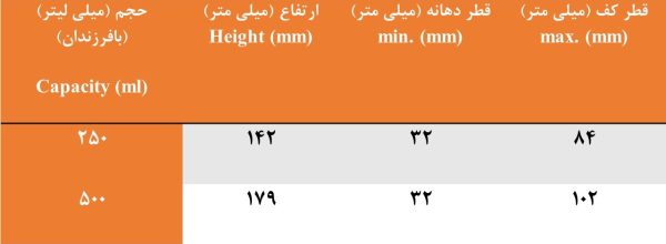 ارلن پلاستیک درب پیچ دار