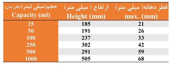استوانه مدرج پایه 6 ضلعی