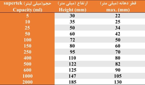 بشرکوتاه شیشه ای سوپرتک